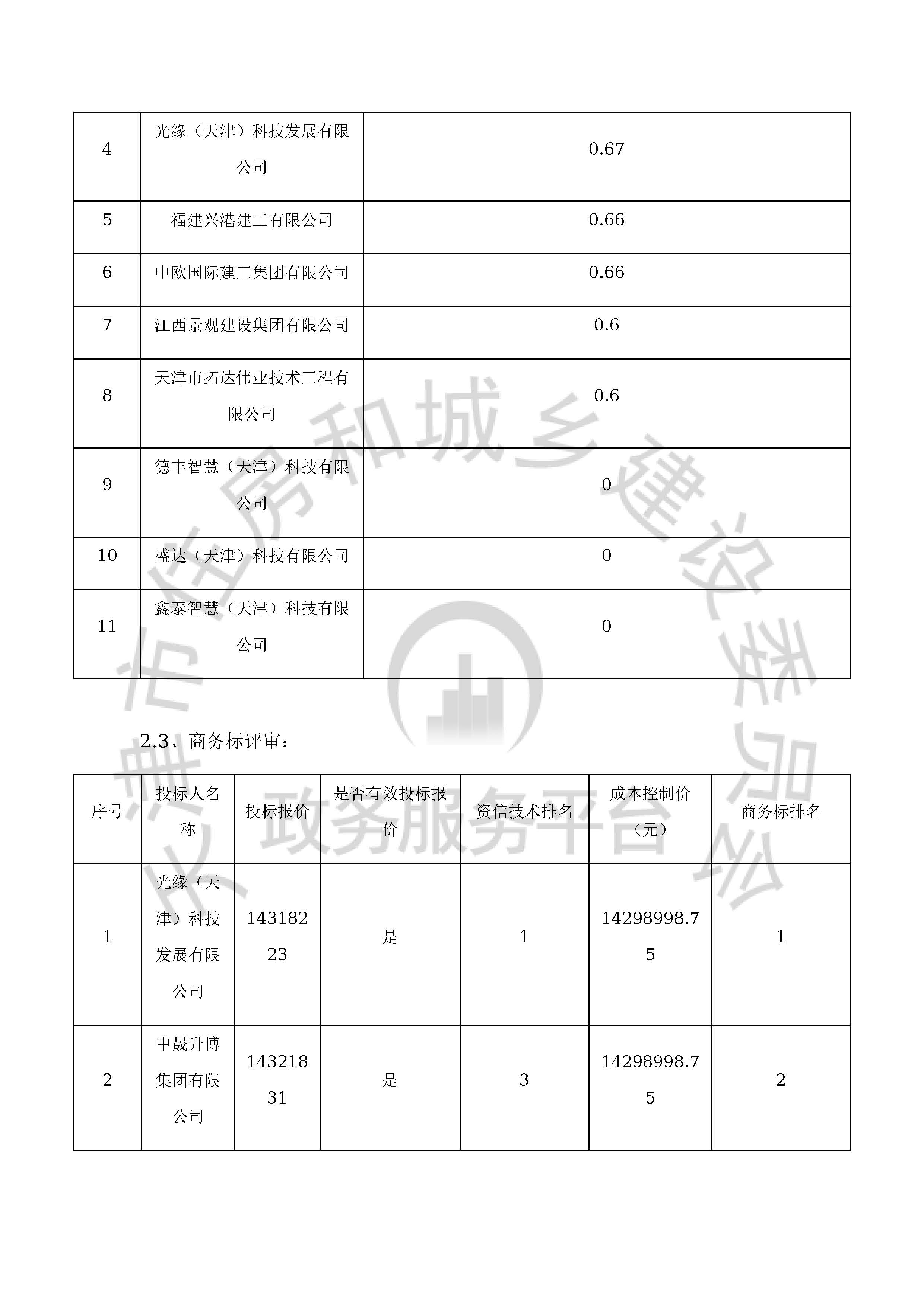津建交生态施工[2020]0802_页面_07.jpg