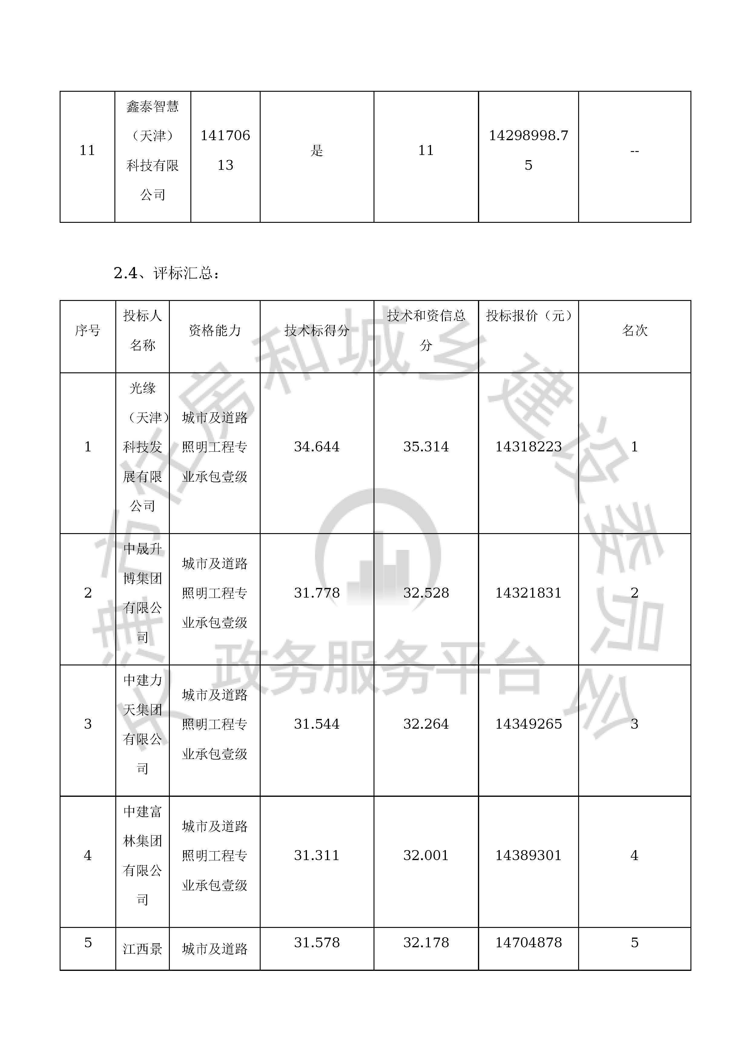 津建交生态施工[2020]0802_页面_09.jpg